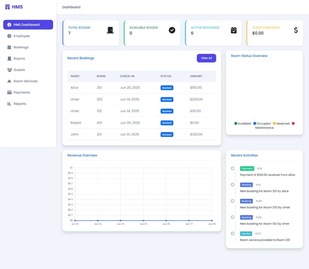 Hotel Management System - Screenshot